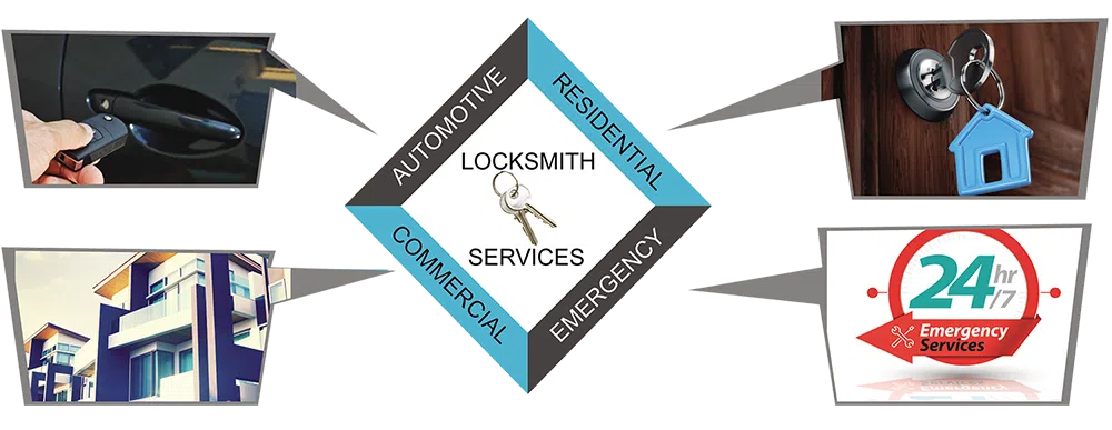 Advanced Locksmith Service Virginia Beach, VA 757-231-4090 - about-01